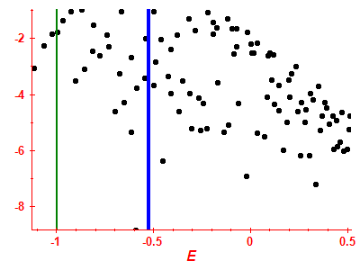 Strength function log